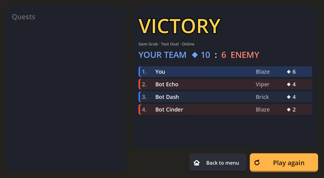The results after a game